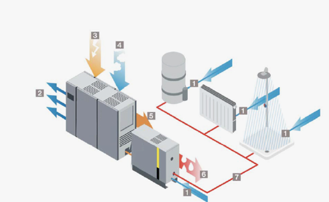 Qu'est-ce que le système de récupération de chaleur résiduelle du compresseur d'air ?